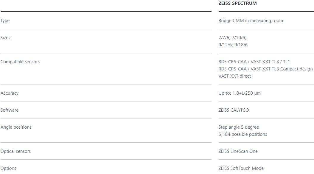 文山蔡司三坐标spectrum