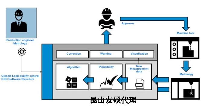 文山蔡司文山三坐标测量机